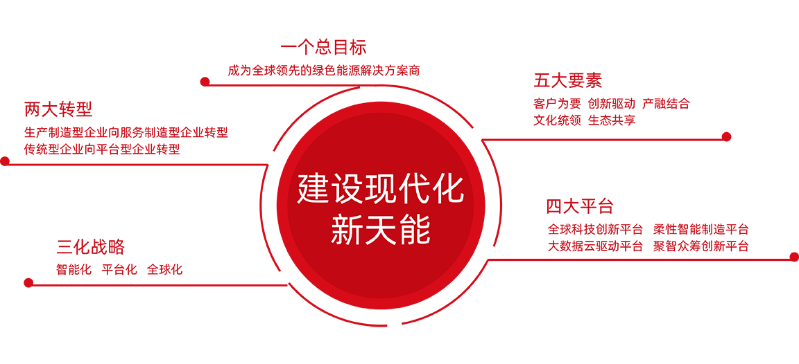 和记体育股份战略